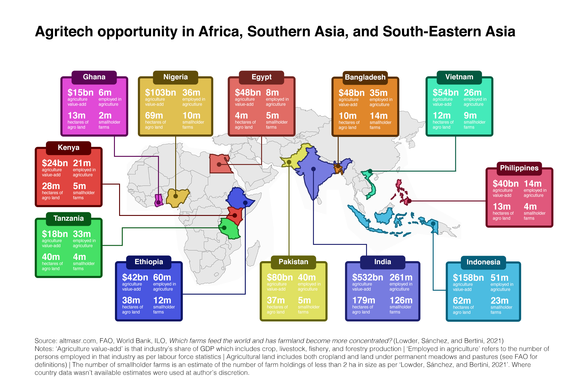 Map of Africa and Asia highlighting countries with potential for agritech investment